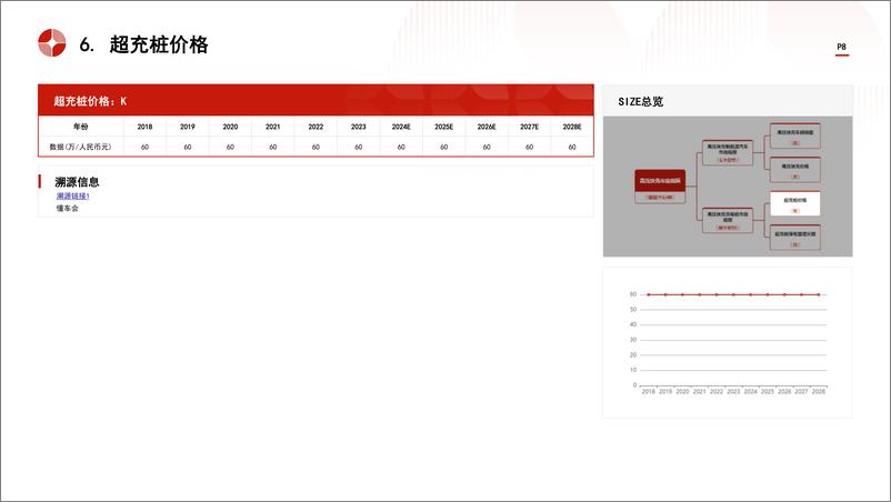 《中国高压快充行业市场规模测算逻辑模型＋头豹词条报告系列-240827-头豹研究院-16页》 - 第8页预览图