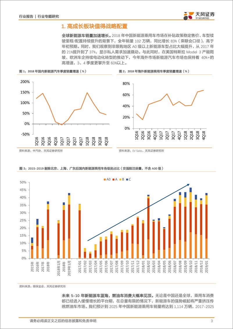 《汽车行业：电动车板块迎来战略配置机遇-20190225-天风证券-11页》 - 第4页预览图