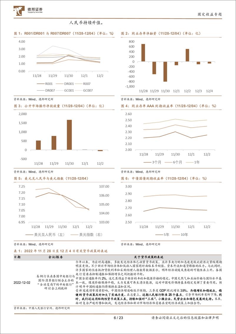 《固定收益专题：如何看待1月的流动性和同业存单利率？-20230102-德邦证券-23页》 - 第7页预览图