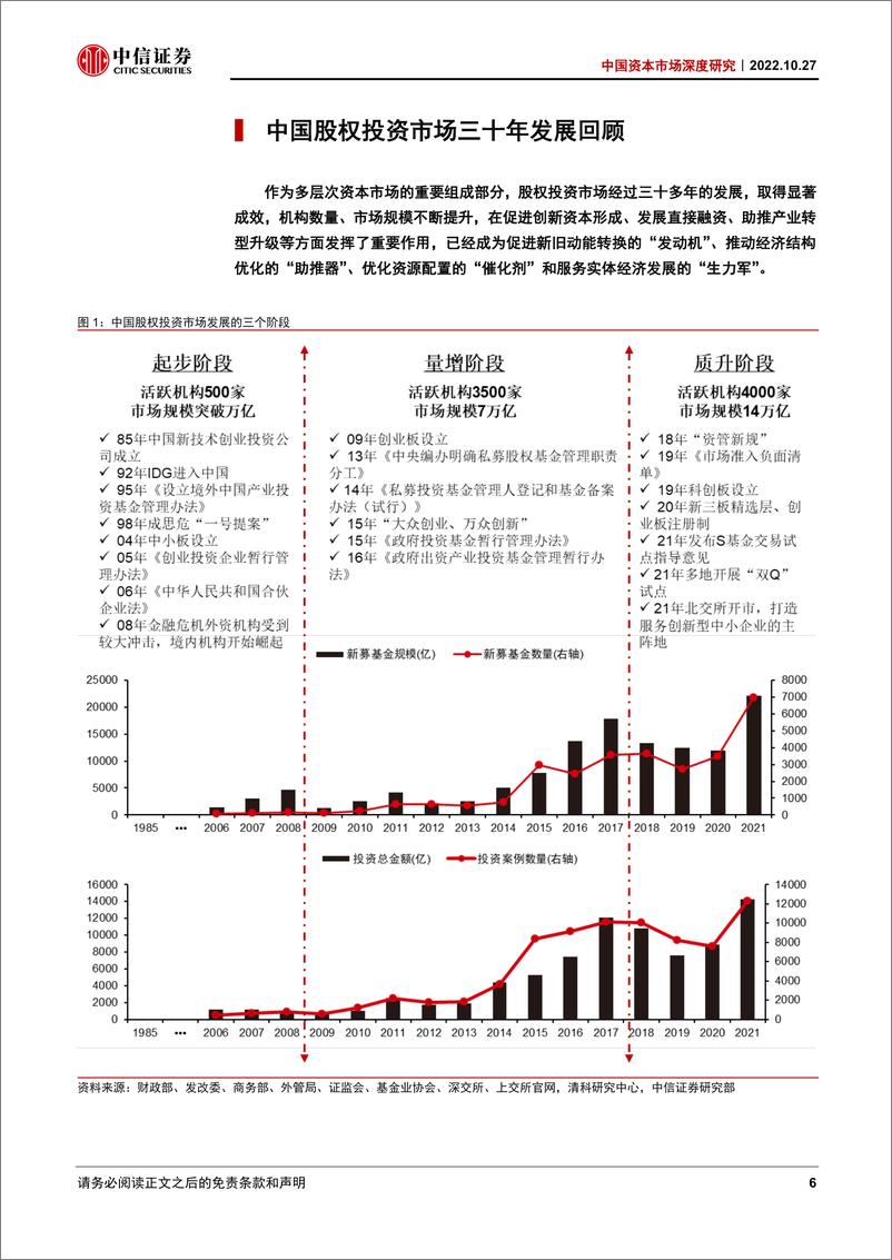 《中国资本市场深度研究：变局赋予新使命，政策护航新征程-20221027-中信证券-38页》 - 第7页预览图