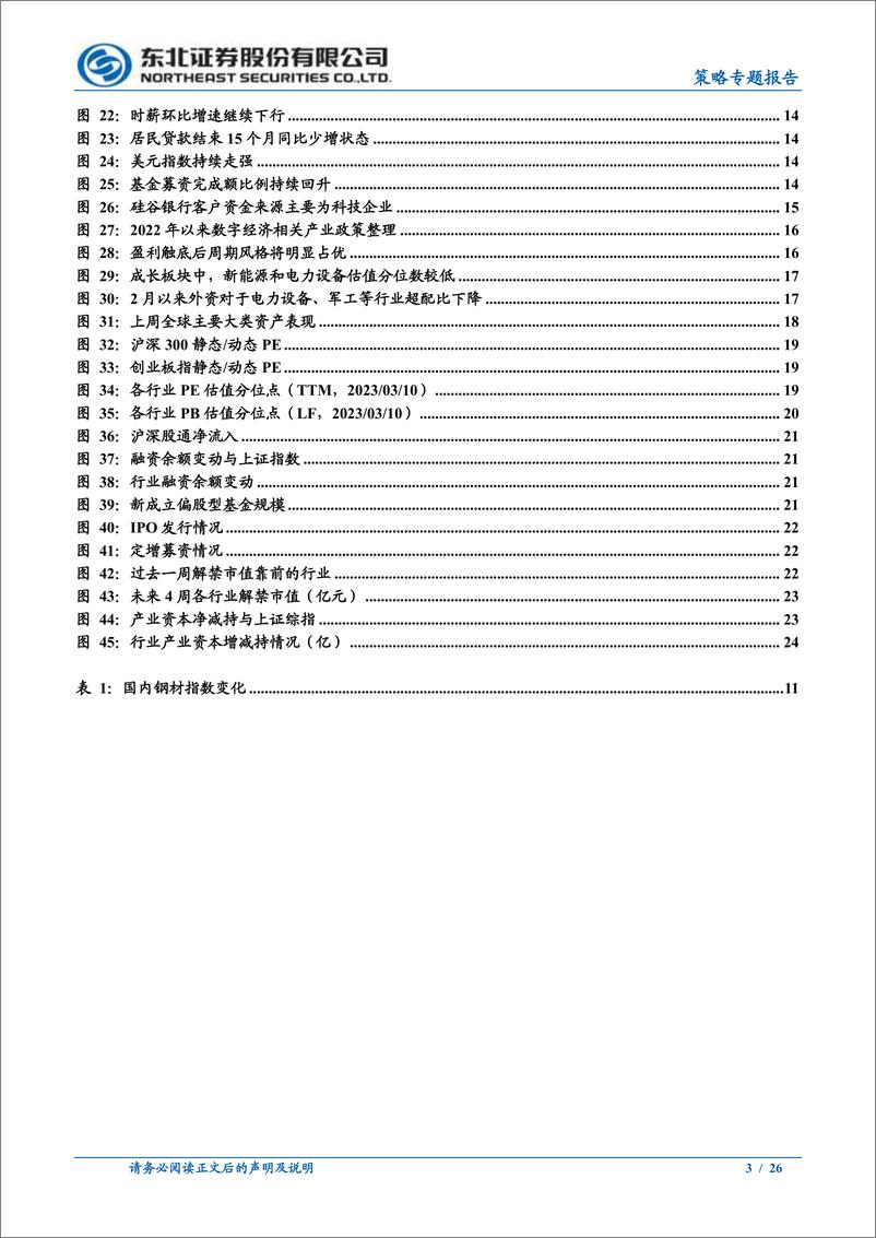 《策略专题报告：依旧是震荡市，逢低敢于布局成长-20230312-东北证券-26页》 - 第4页预览图