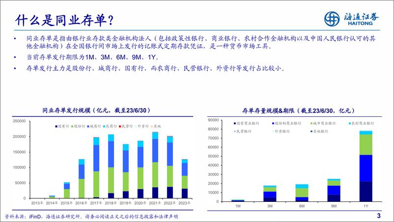 《同业存单分析框架-20230806-海通证券-28页》 - 第4页预览图