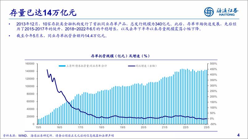 《同业存单分析框架-20230806-海通证券-28页》 - 第5页预览图