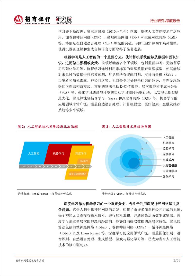 《AIGC行业全景篇：算力、模型与应用的创新融合-241108-招商银行-38页》 - 第6页预览图