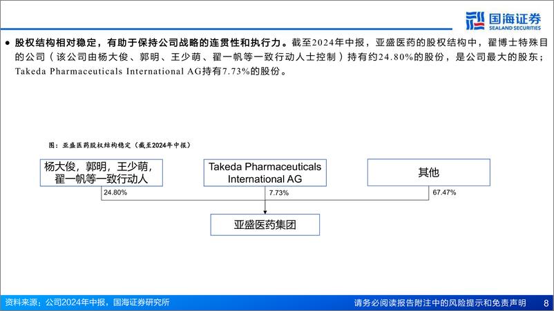 《亚盛医药-B(6855.HK)公司深度报告：血液瘤创新药细分龙头，加速国际化布局-250113-国海证券-57页》 - 第8页预览图