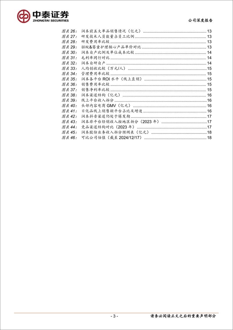 《润本股份(603193)深度报告：个护黑马，厚积薄发-241217-中泰证券-21页》 - 第3页预览图