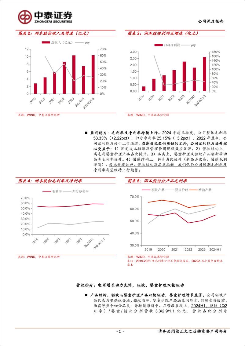 《润本股份(603193)深度报告：个护黑马，厚积薄发-241217-中泰证券-21页》 - 第5页预览图