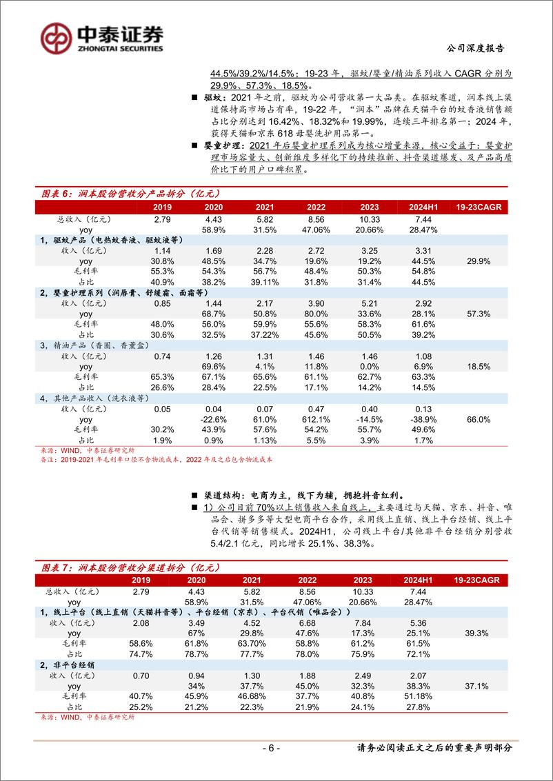 《润本股份(603193)深度报告：个护黑马，厚积薄发-241217-中泰证券-21页》 - 第6页预览图