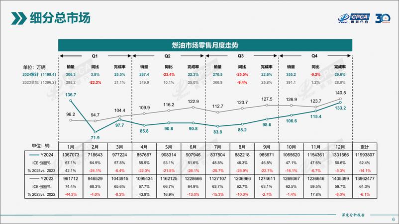 《2024年12月份全国新能源市场深度分析报告》 - 第6页预览图