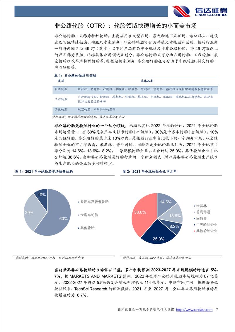 《化工行业非公路轮胎深度报告：壁垒高盈利好，企业加速布局-20230905-信达证券-31页》 - 第8页预览图