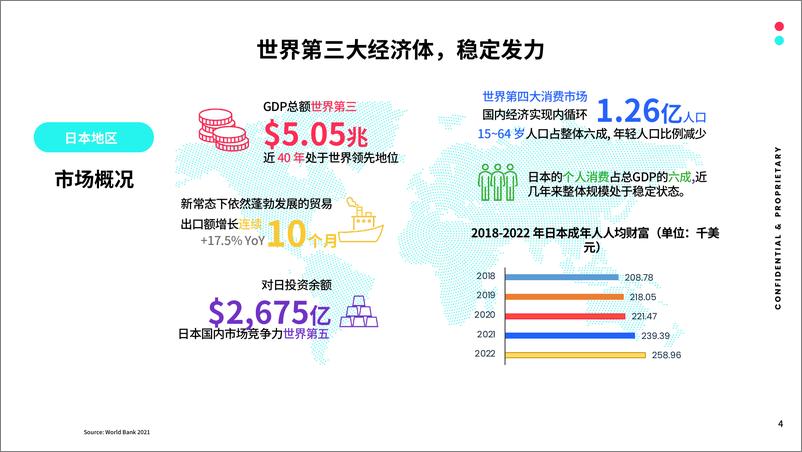 《全球市场百宝书-日本》 - 第4页预览图