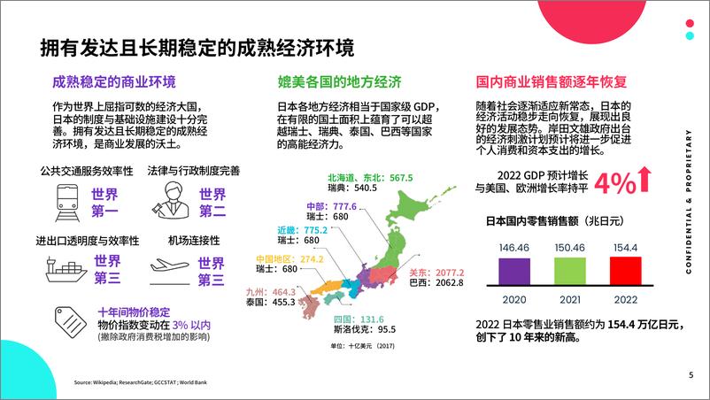 《全球市场百宝书-日本》 - 第5页预览图