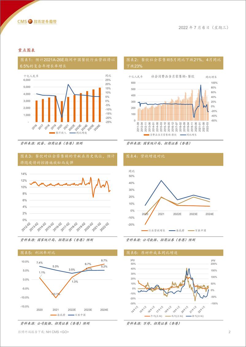 《中国餐饮业2022年下半年展望：如疫情封控措施放松，餐饮业有望反弹-20220706-招商证券（香港）-16页》 - 第3页预览图