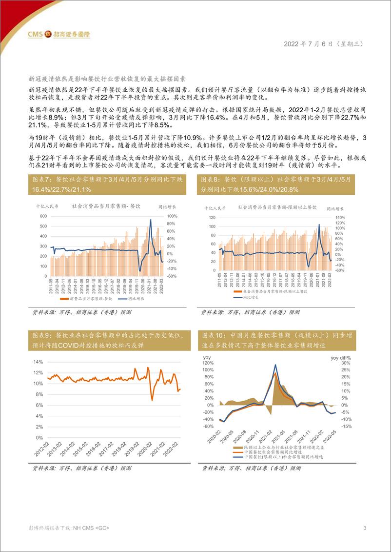 《中国餐饮业2022年下半年展望：如疫情封控措施放松，餐饮业有望反弹-20220706-招商证券（香港）-16页》 - 第4页预览图