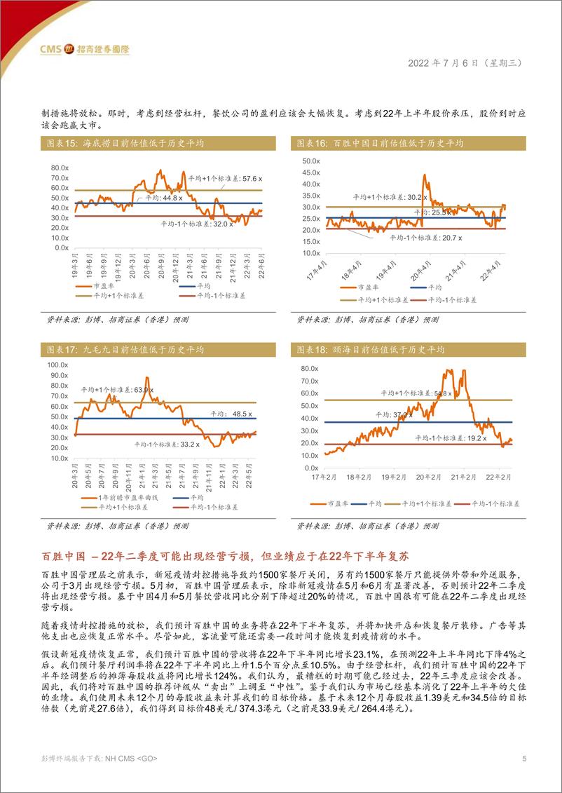 《中国餐饮业2022年下半年展望：如疫情封控措施放松，餐饮业有望反弹-20220706-招商证券（香港）-16页》 - 第6页预览图