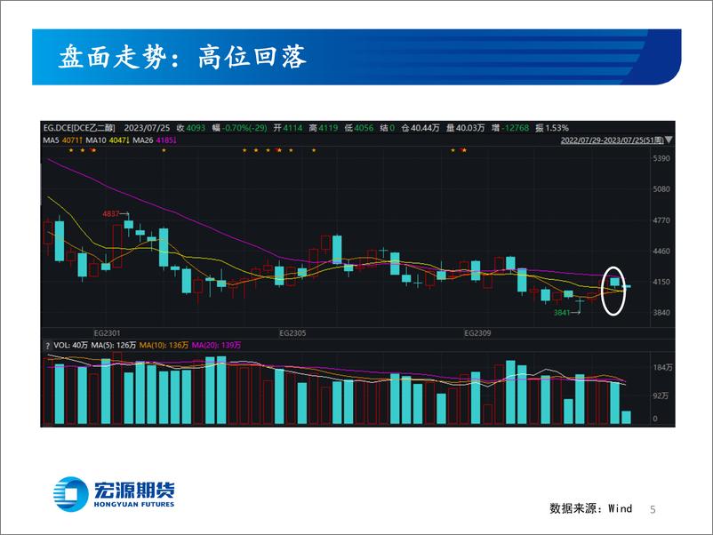 《港口库存增加明显，计划外检修难改格局-20230725-宏源期货-26页》 - 第6页预览图