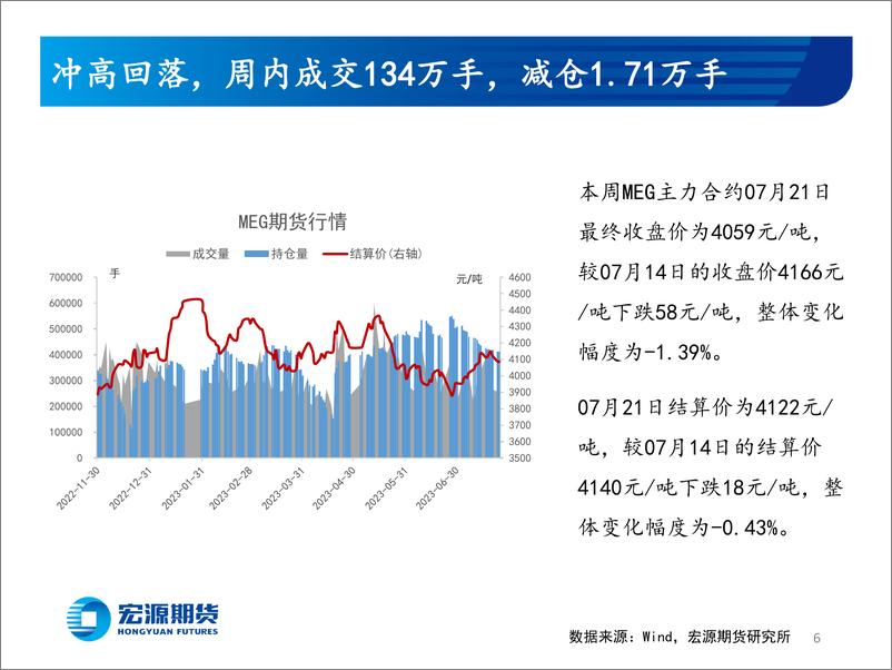 《港口库存增加明显，计划外检修难改格局-20230725-宏源期货-26页》 - 第7页预览图