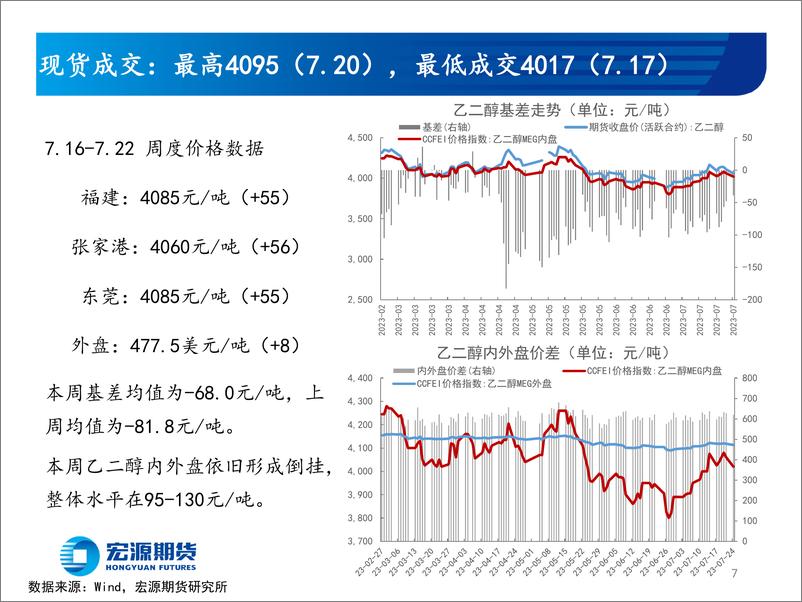 《港口库存增加明显，计划外检修难改格局-20230725-宏源期货-26页》 - 第8页预览图