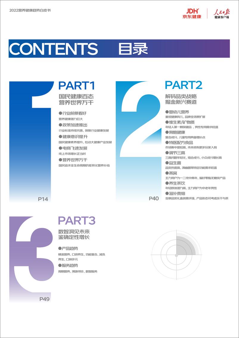 《2022营养健康趋势白皮书-51页》 - 第4页预览图