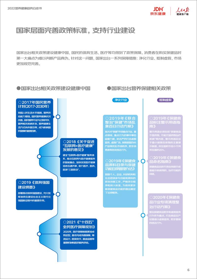 《2022营养健康趋势白皮书-51页》 - 第7页预览图