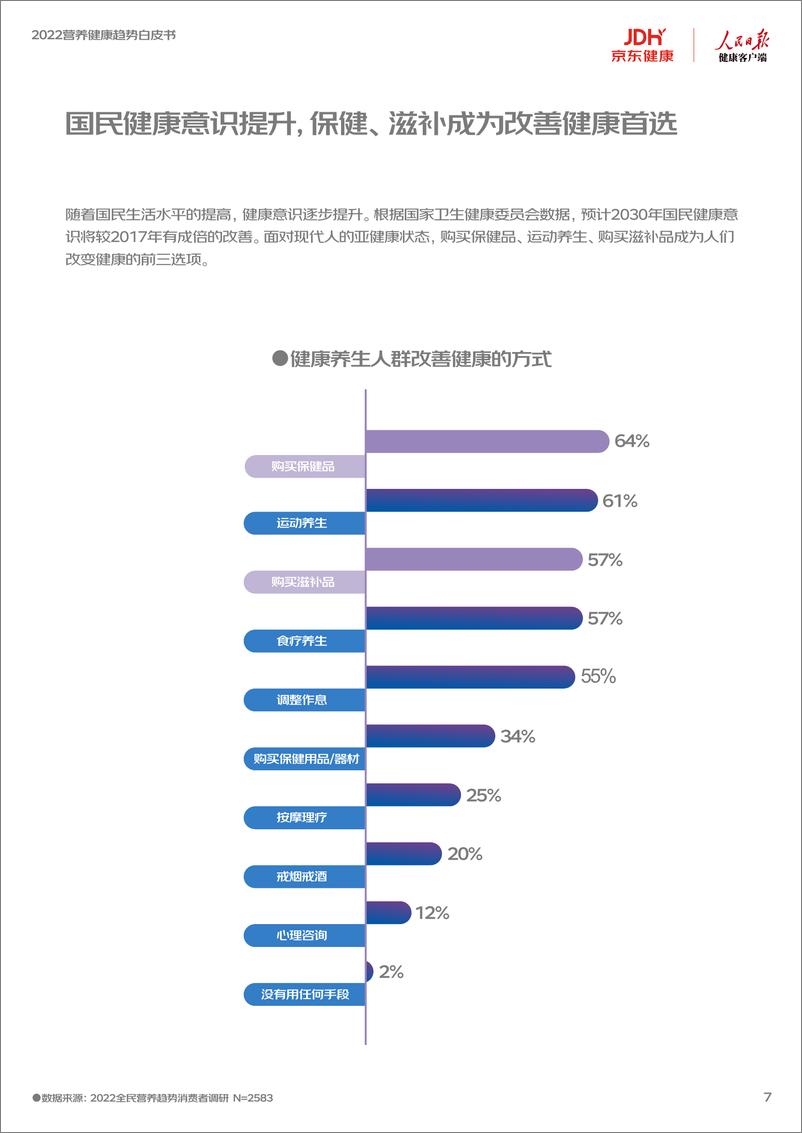 《2022营养健康趋势白皮书-51页》 - 第8页预览图