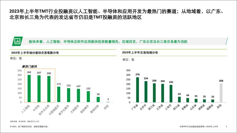 《2023-中国TMT行业投融资趋势展望——2023年上半年》 - 第5页预览图