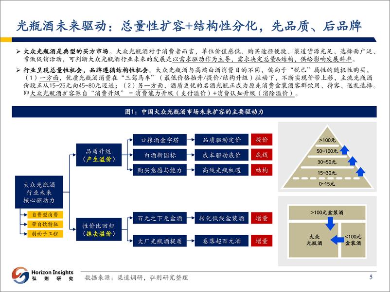 《弘则研究-光瓶酒行业深度报告：百米高墙下，城春草木深-2023.3-40页》 - 第7页预览图