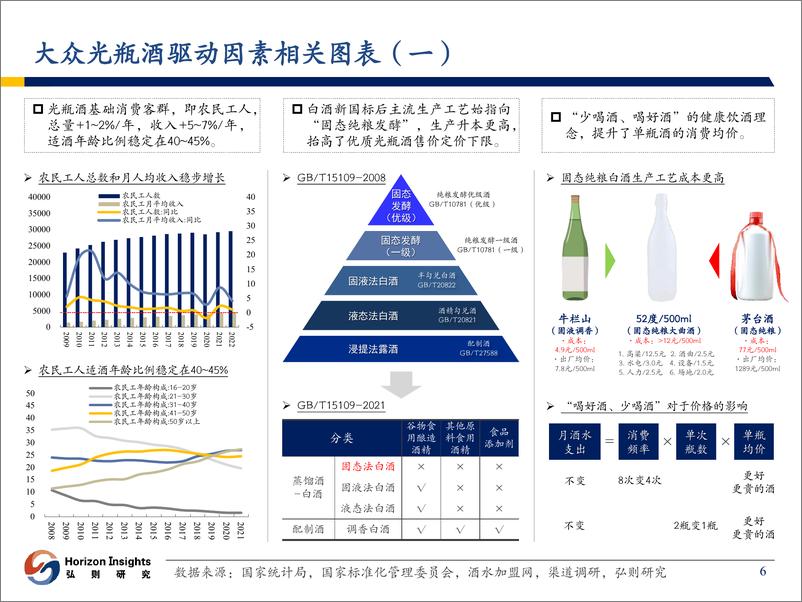 《弘则研究-光瓶酒行业深度报告：百米高墙下，城春草木深-2023.3-40页》 - 第8页预览图