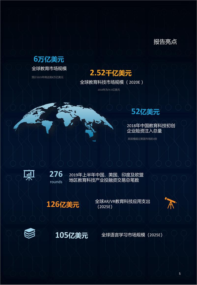 《2019全球教育科技创新50》 - 第5页预览图