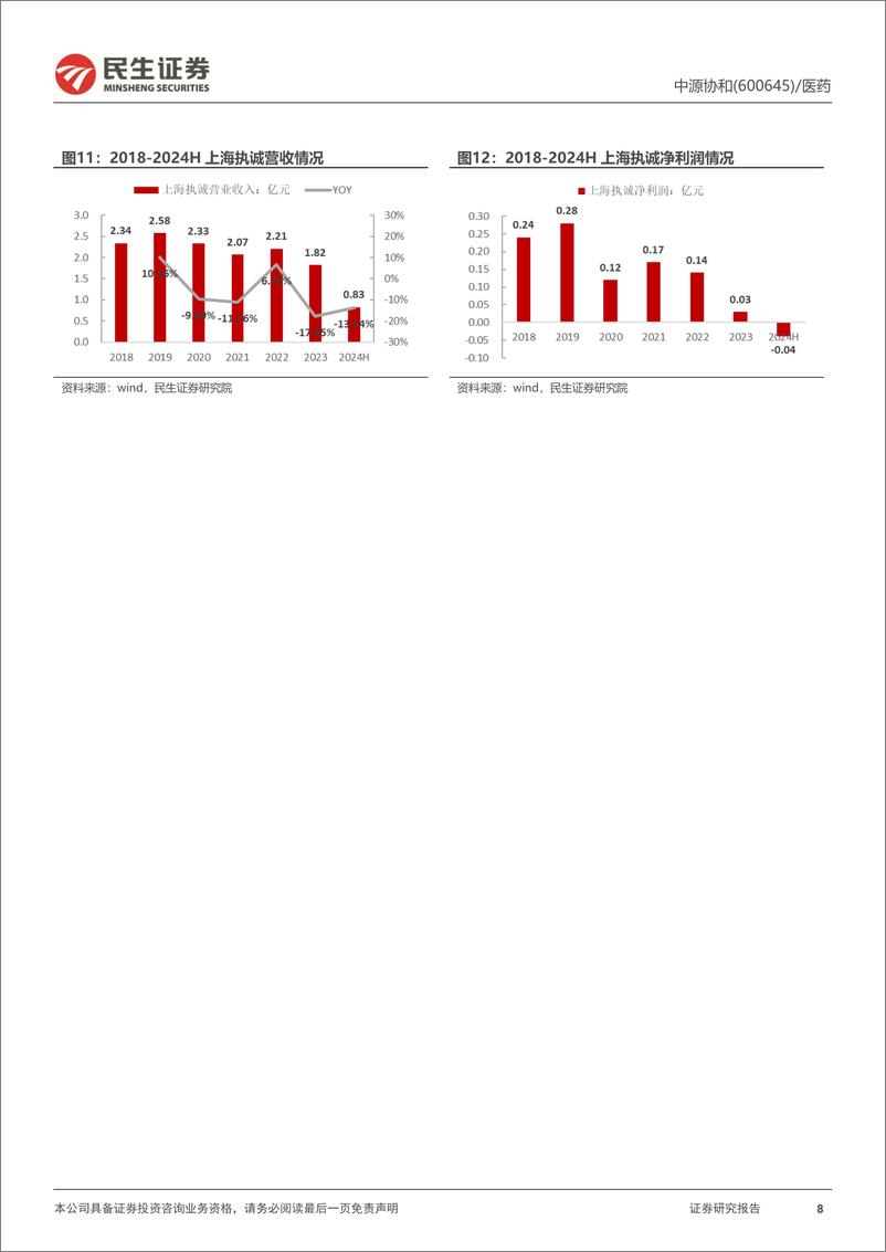 《中源协和(600645)首次覆盖报告：产业迎来风口，干细胞创新药快速推进-240829-民生证券-30页》 - 第8页预览图