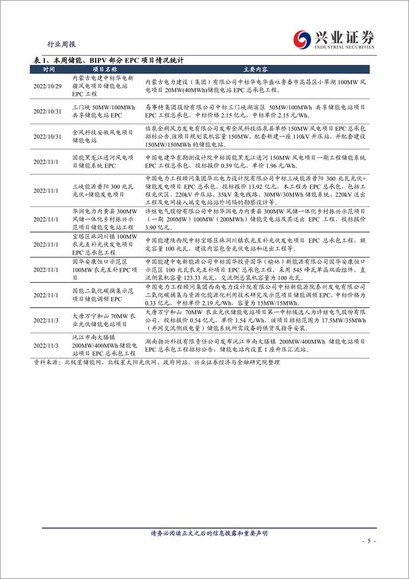 《兴证建筑行业每周观点：建筑企业四季度收入、业绩有望提速，继续看好新能源基建》 - 第5页预览图