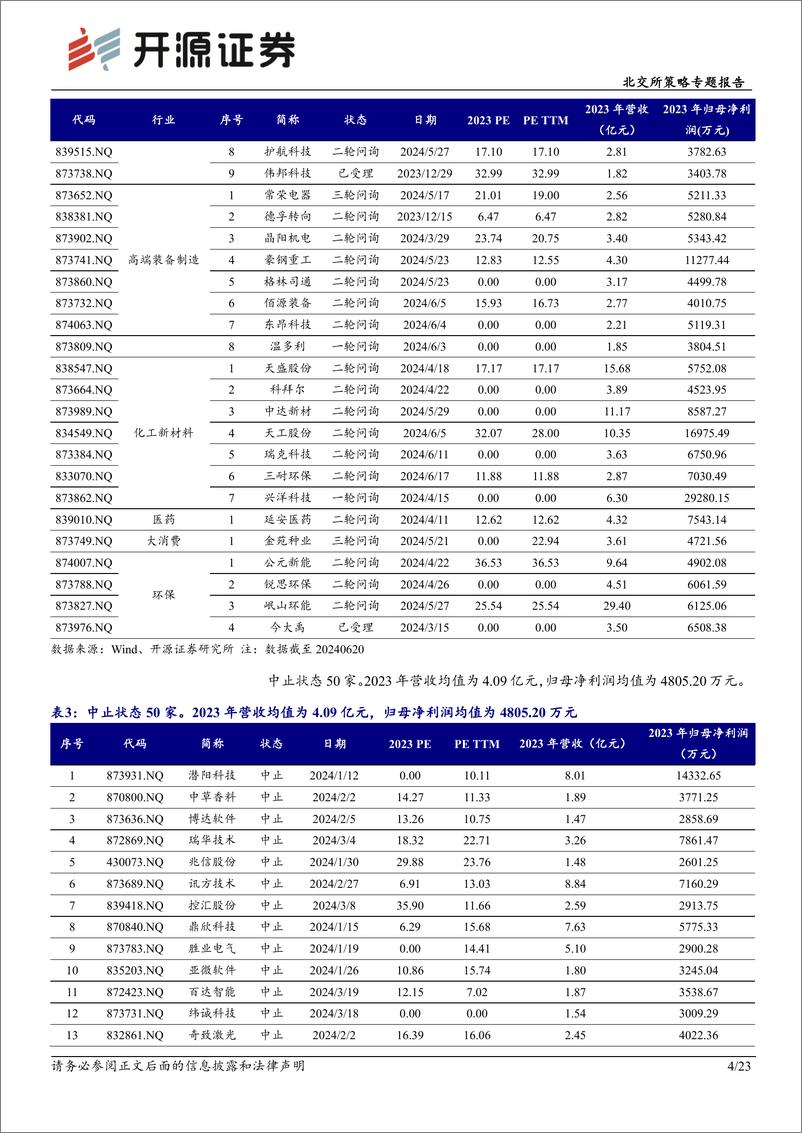 《北交所策略专题报告：北交所新质生产力后备军筛选系列五，本期可关注提牛科技、万泰股份等-240630-开源证券-23页》 - 第4页预览图