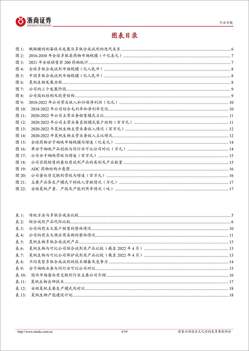 《医药生物行业专题报告：从昊帆生物上市看多肽合成试剂行业-20230727-浙商证券-19页》 - 第5页预览图