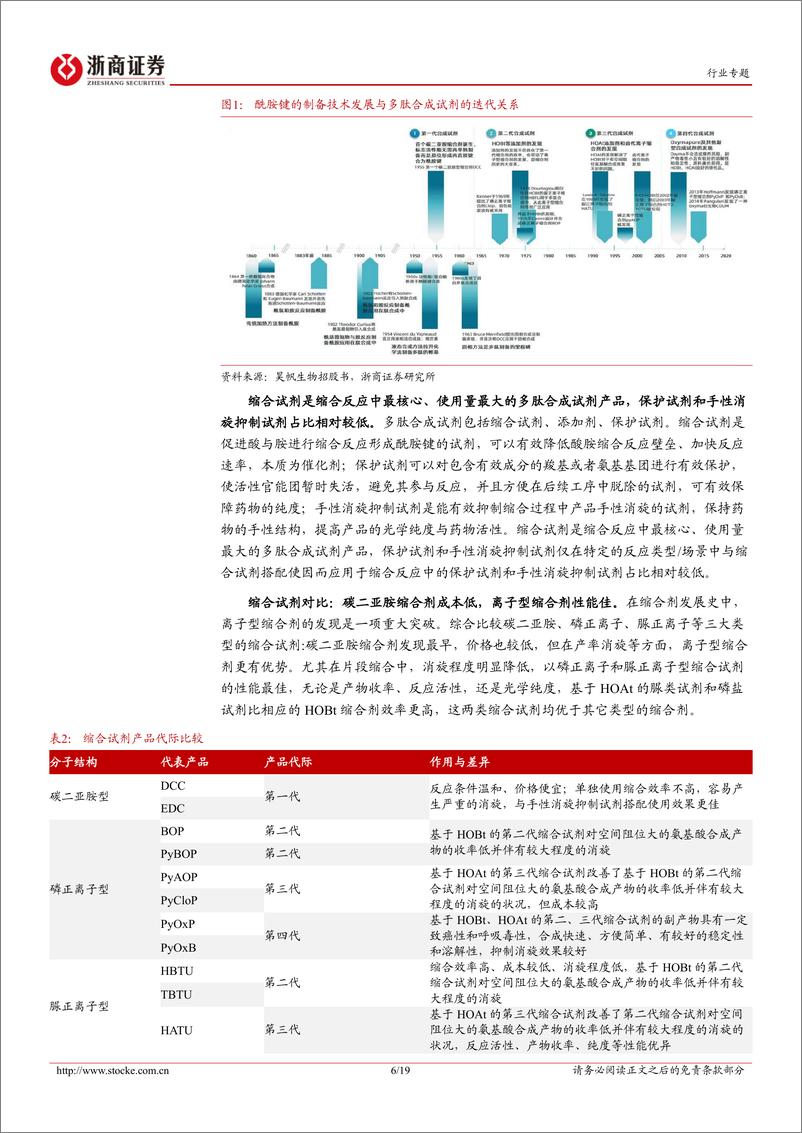 《医药生物行业专题报告：从昊帆生物上市看多肽合成试剂行业-20230727-浙商证券-19页》 - 第7页预览图