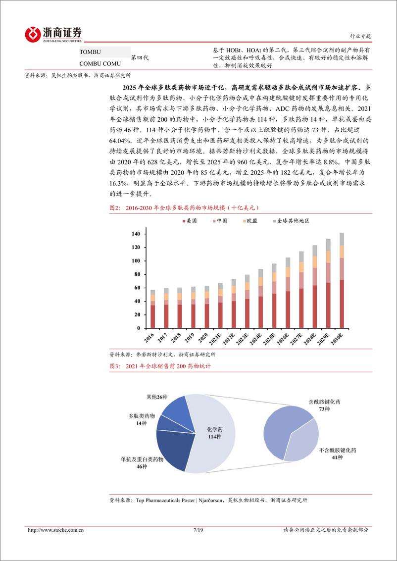 《医药生物行业专题报告：从昊帆生物上市看多肽合成试剂行业-20230727-浙商证券-19页》 - 第8页预览图