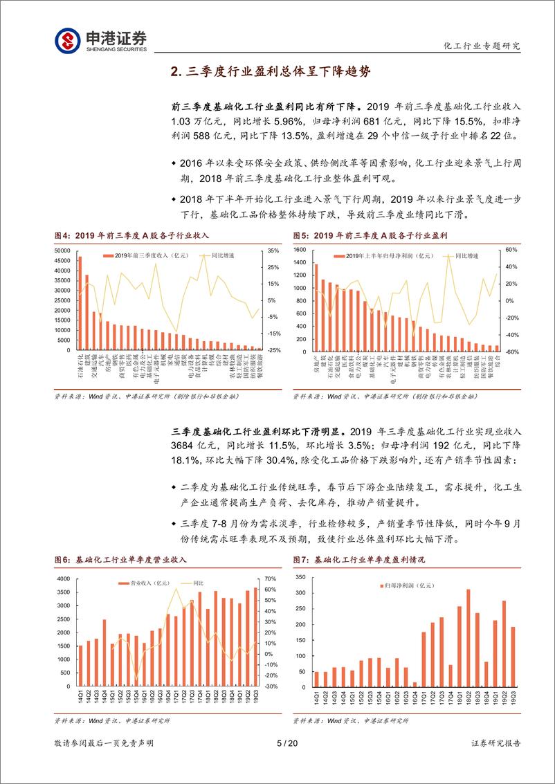 《基础化工行业2019年三季报总结：业绩总体表现偏弱，行业龙头稳健-20191104-申港证券-20页》 - 第6页预览图