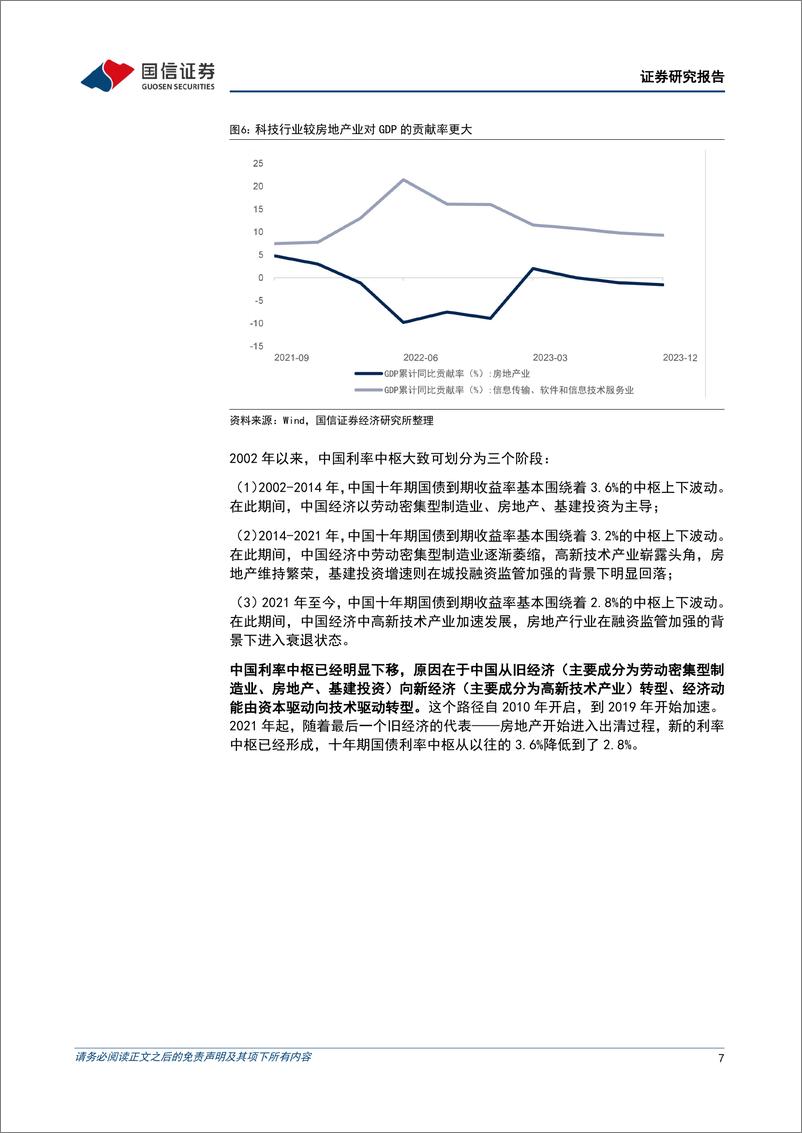 《固定收益专题报告：南方7-10年国开债投资价值分析，长债指数基金投资恰逢其时-240307-国信证券-15页》 - 第7页预览图