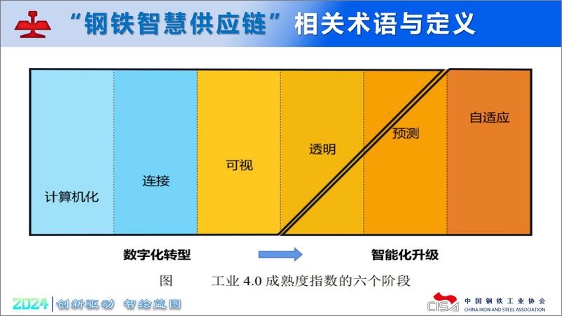 《钢铁智慧供应链实践与展望-鞍钢-侯海云》 - 第8页预览图