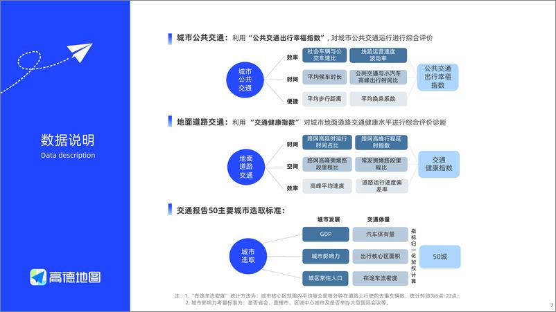 《2024Q1中国主要城市交通分析报告 高德地图》 - 第7页预览图