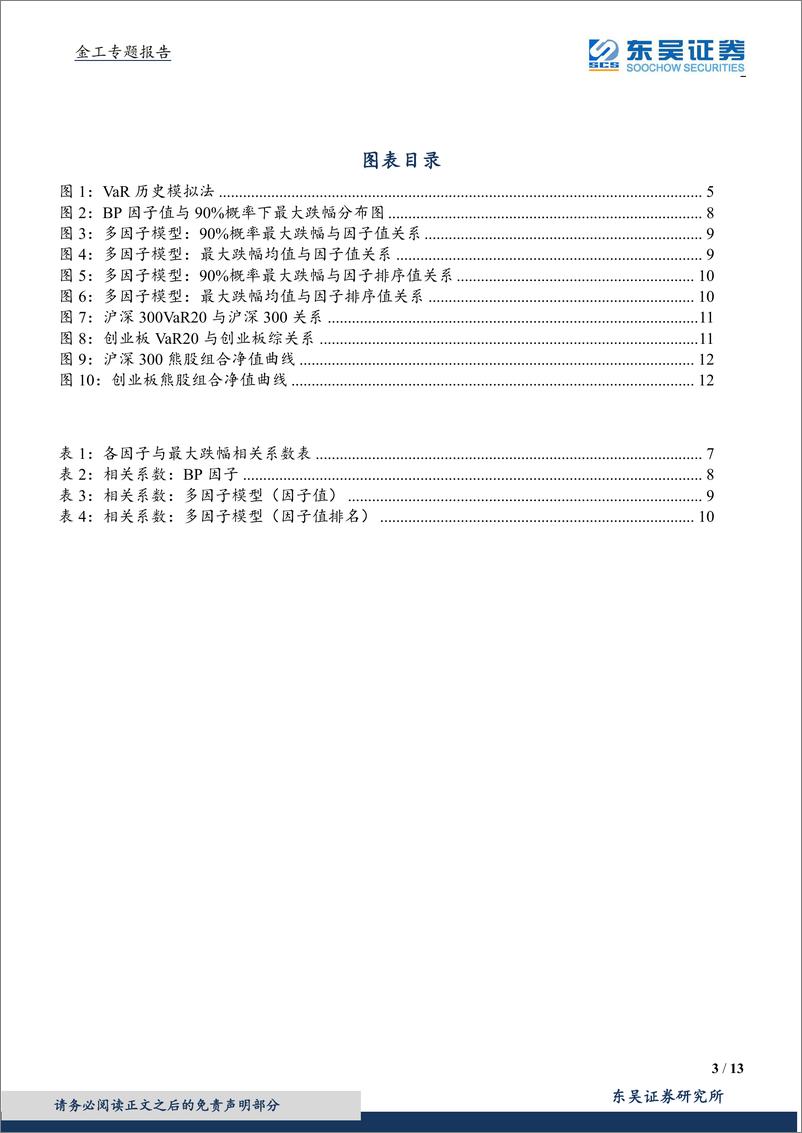 《东吴证2018091东吴证券股票最大跌幅多因子研究》 - 第3页预览图