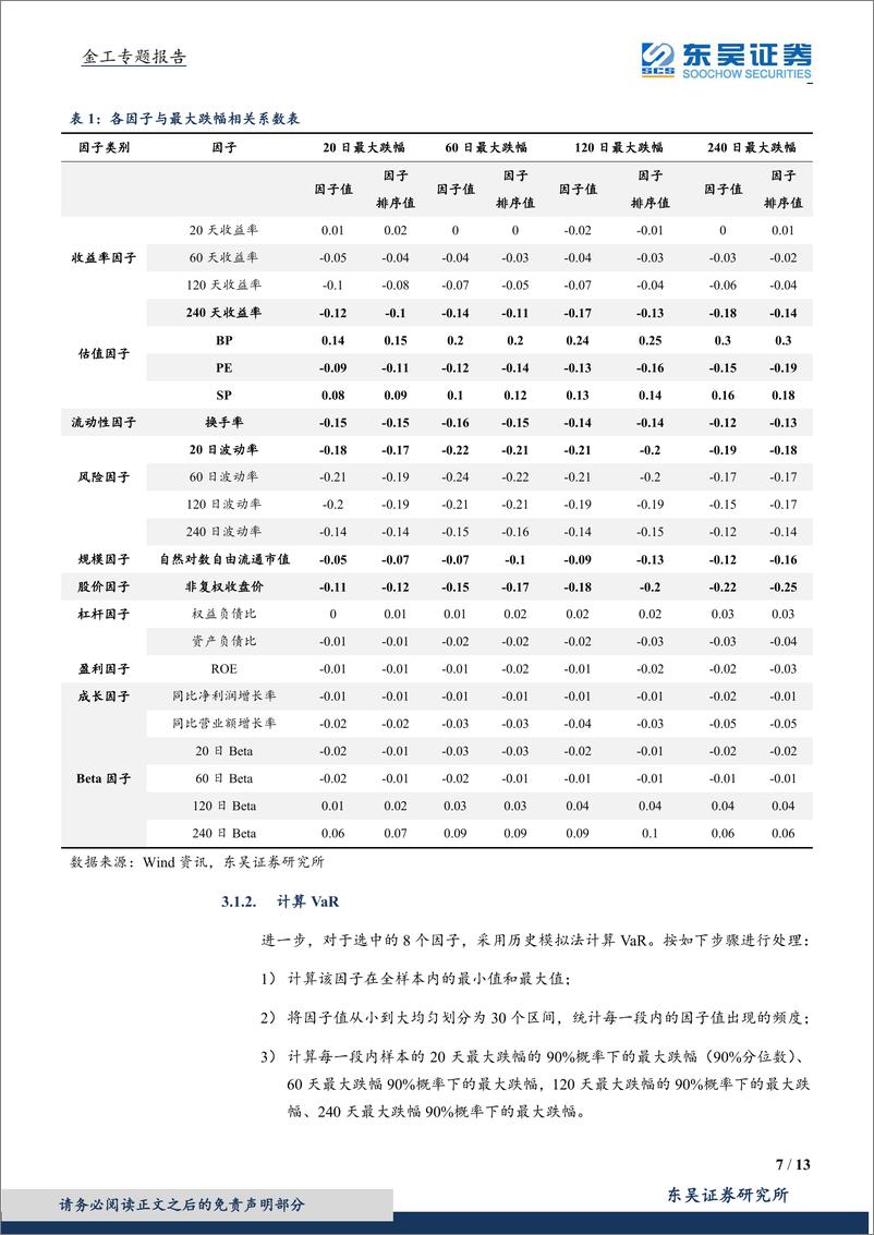 《东吴证2018091东吴证券股票最大跌幅多因子研究》 - 第7页预览图