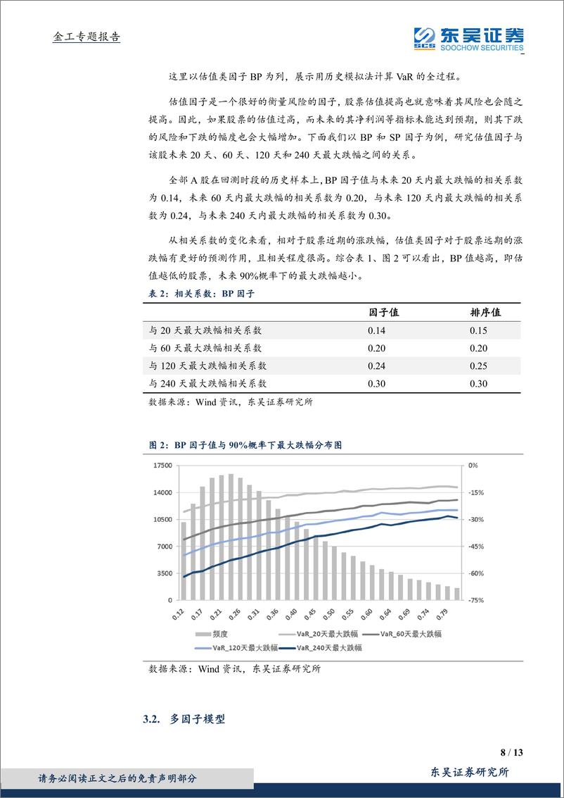 《东吴证2018091东吴证券股票最大跌幅多因子研究》 - 第8页预览图