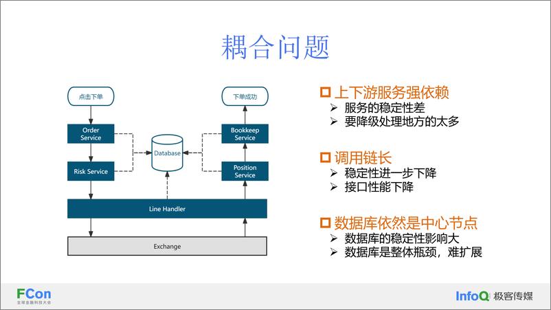 《事件驱动型微服务架构的实践-毕成功》 - 第6页预览图