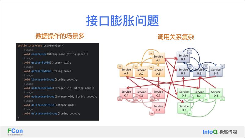 《事件驱动型微服务架构的实践-毕成功》 - 第7页预览图