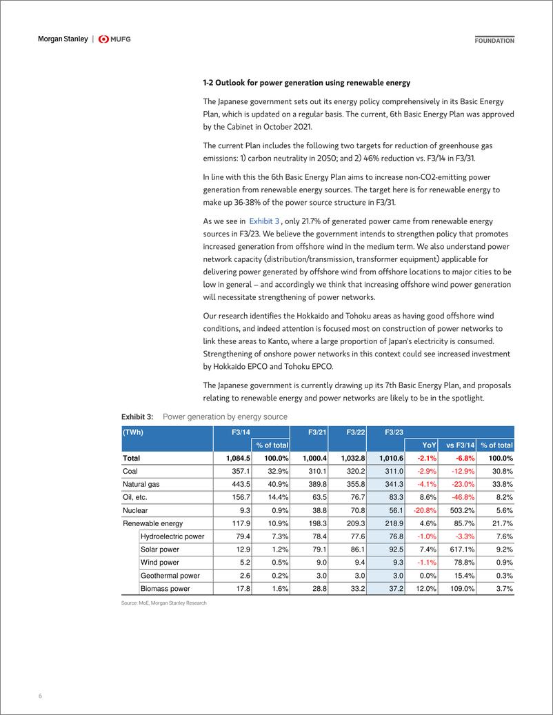 《Morgan Stanley-Asia Primer Construction Transmission Network Boosts on Ex...-110589011》 - 第6页预览图