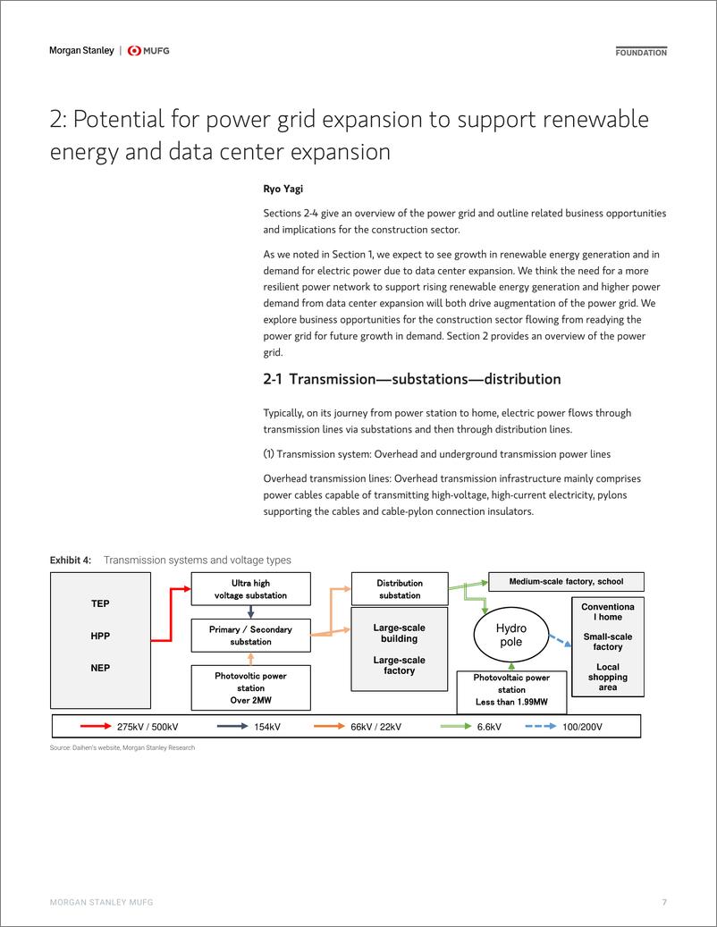 《Morgan Stanley-Asia Primer Construction Transmission Network Boosts on Ex...-110589011》 - 第7页预览图