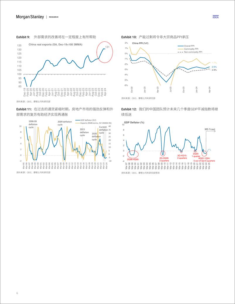 《Morgan Stanley Fixed-Asia Economics The Viewpoint 亚洲经济研究：观点 中国——通缩和疲软的增量资本产出率：能...-108672354》 - 第6页预览图