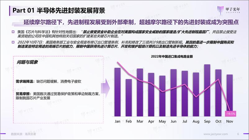 《半导体先进封装市场简析》 - 第6页预览图