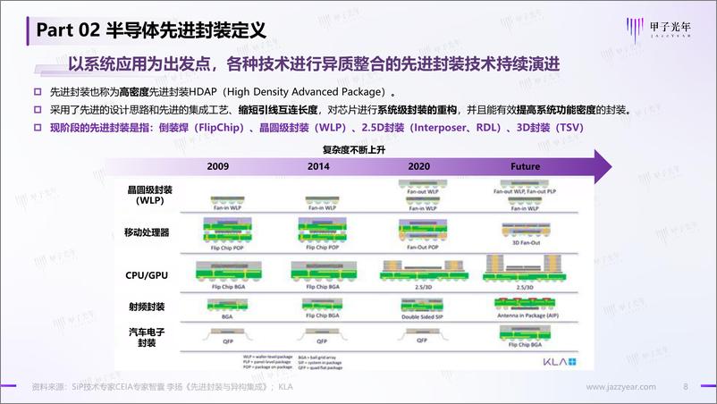 《半导体先进封装市场简析》 - 第8页预览图