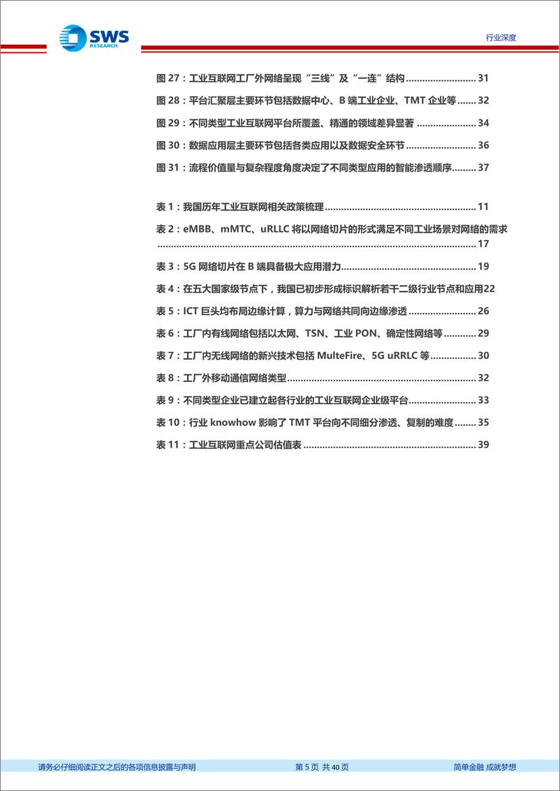 《通信行业5G后周期行业深度之一：智能制造之基石，工业互联网投资全景解构20200316-申万宏源-40页》 - 第6页预览图